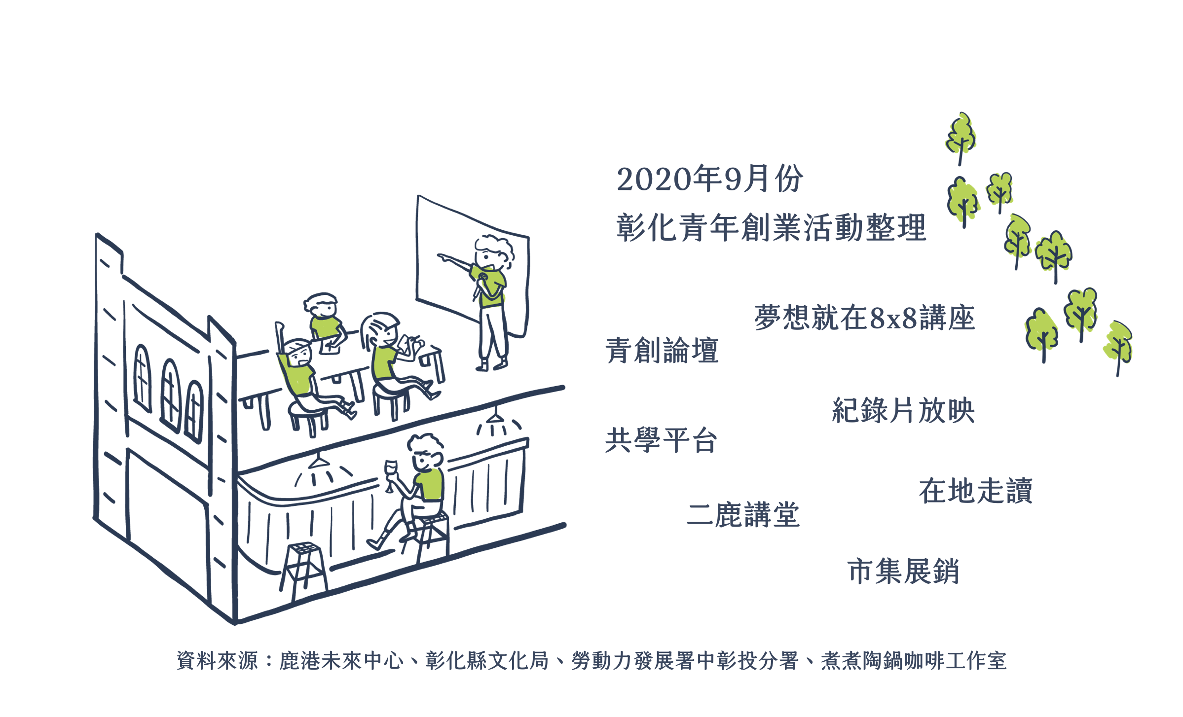 Read more about the article 彰化青年創育活動匯整-2020年9月份